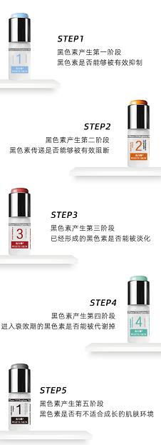 激光治疗黑色素会脱落吗,激光治疗黑色素后扩散