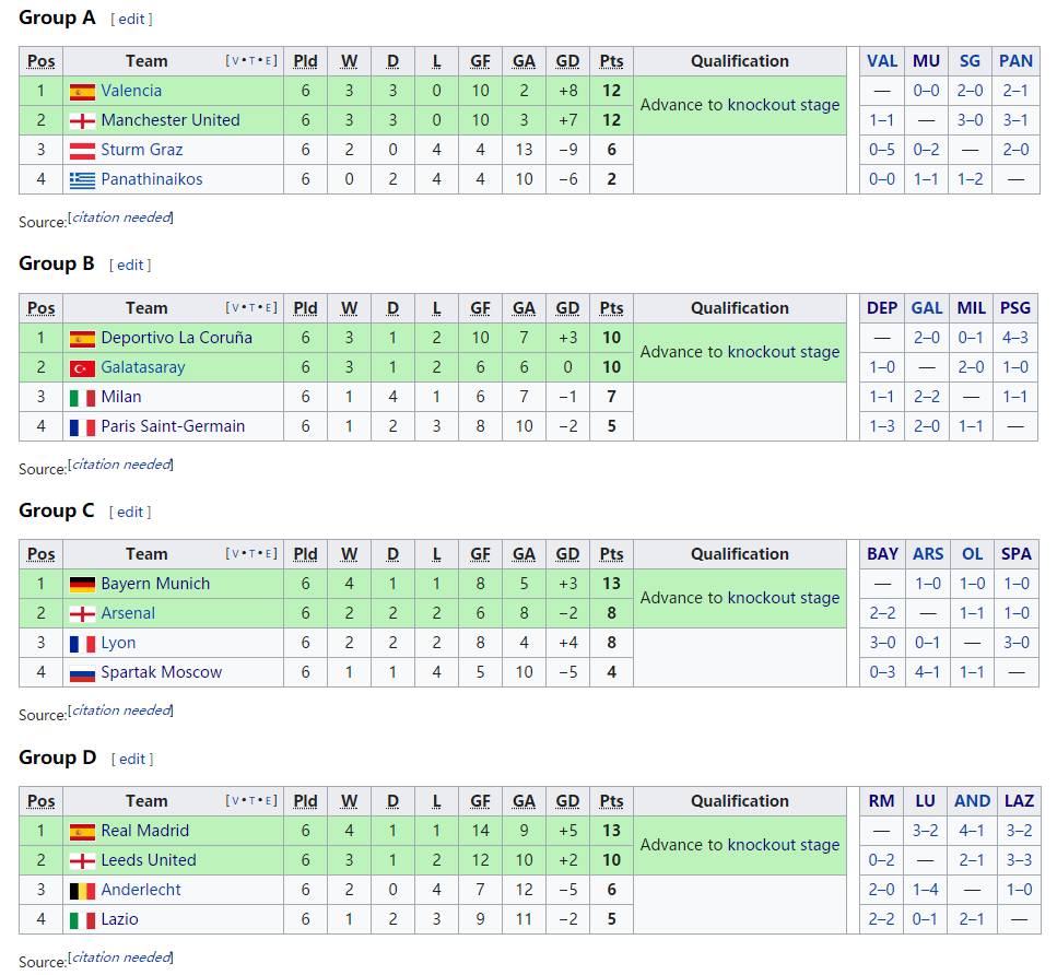 回顾9年前欧冠经典之战,欧冠最惨烈的一次决赛