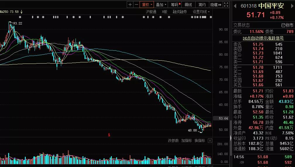 炒股成了大股东案例,华夏幸福平安第一大股东