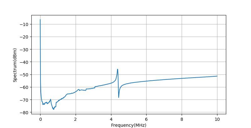 特斯拉线圈谐振怎么调,特斯拉线圈的干扰原理