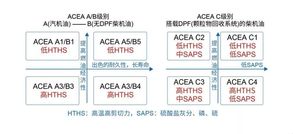 机油换不好车会不会放炮,机油换得不好车子会抖动吗