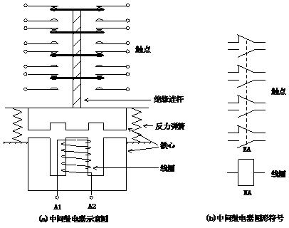 电路设计继电器如何选型,工业继电器工作原理及接法