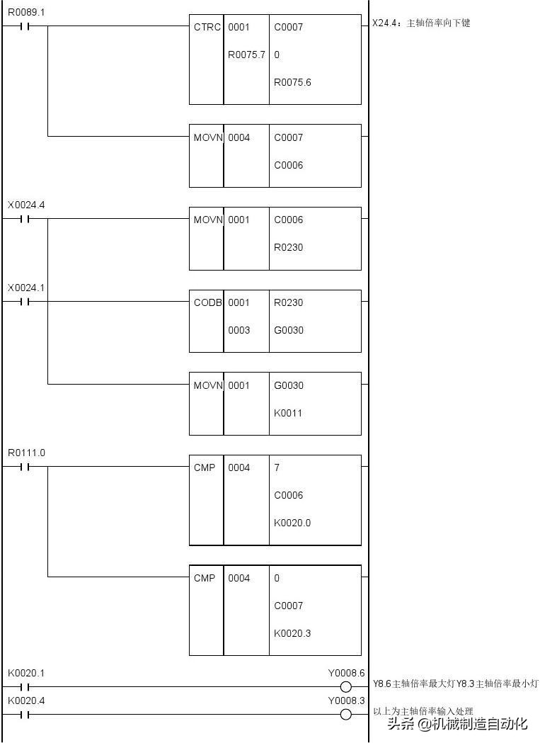 广数980tdiplc梯形图怎么导入,广数980tdb怎样修改plc参数