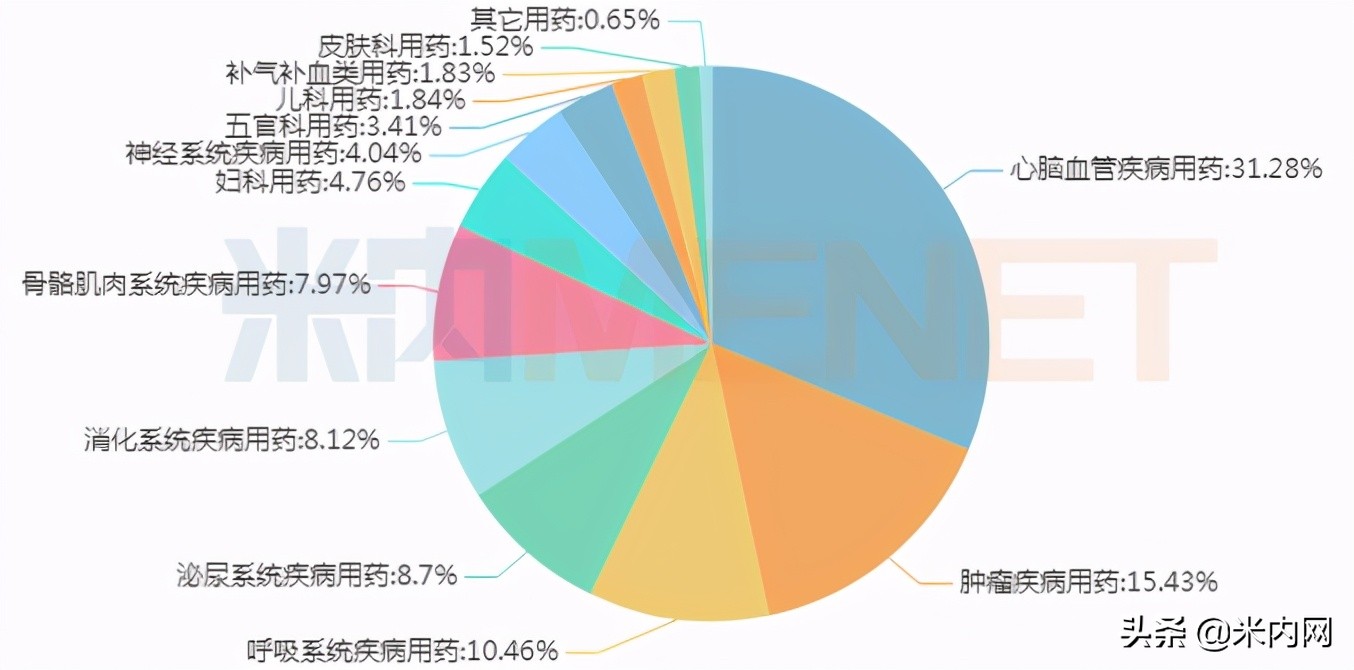 中成药前20名,中成药排名前100名