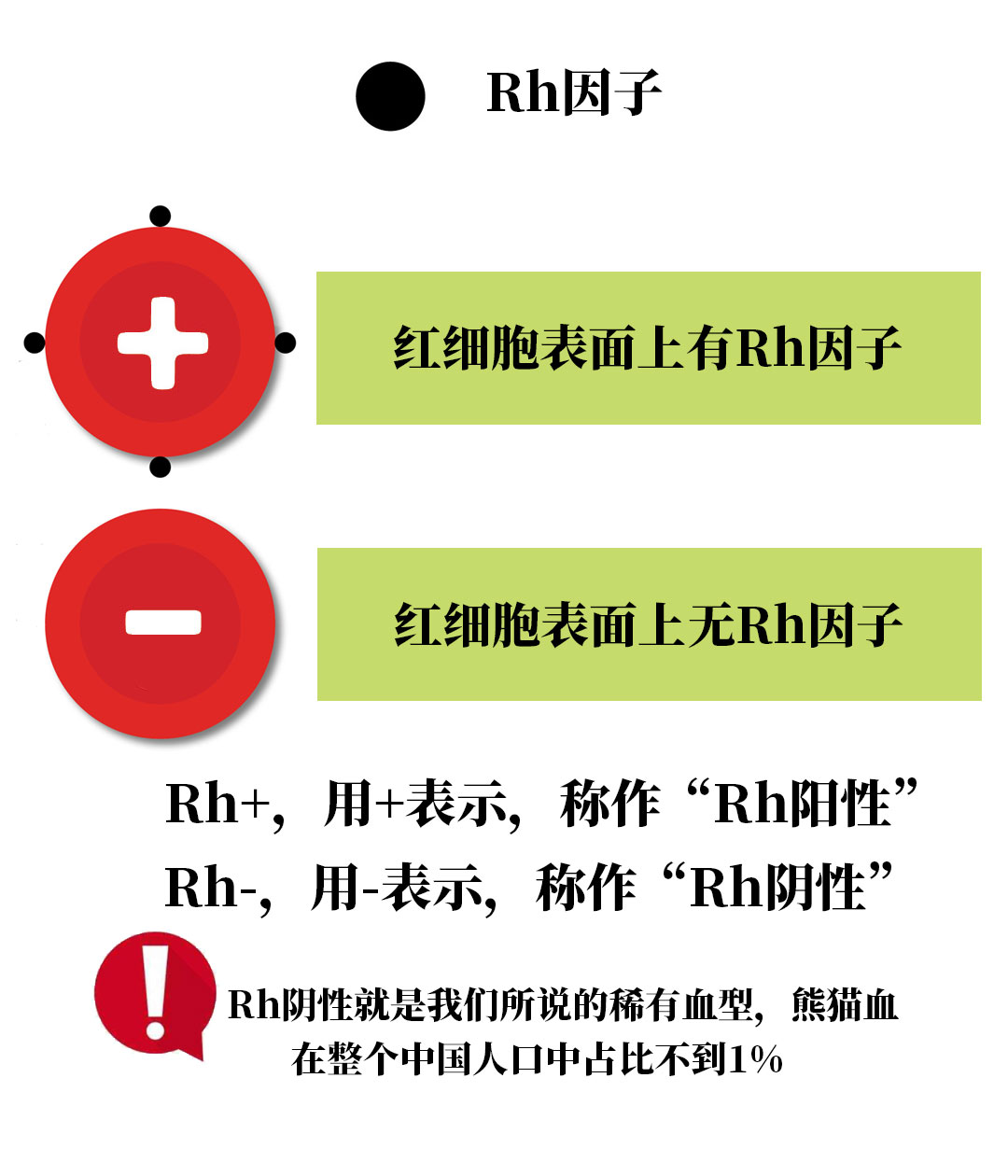 abo和rh血型有什么关系,abo血型和rh血型系统的区别