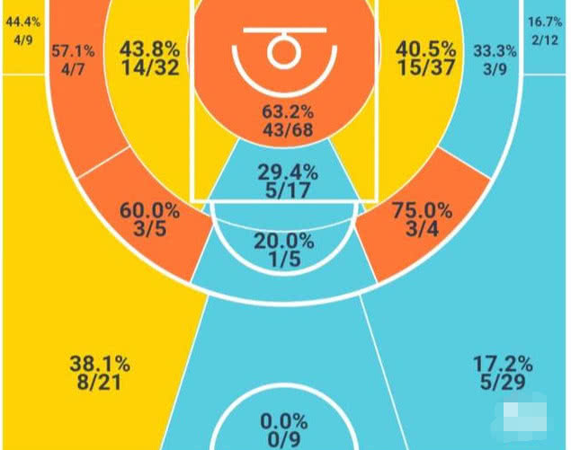 北控队王子瑞场均得分,王子瑞与北控签了几年合同