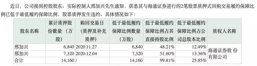 福建又一名企跌落！被称中国ZARA！如今质押爆仓，半年巨亏5亿，关店2400家