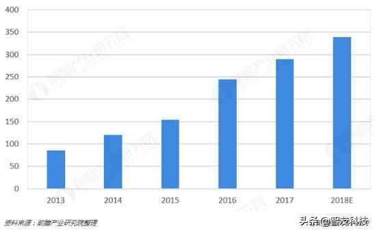 新出的三款社交软件,先告别2019再迎2020年