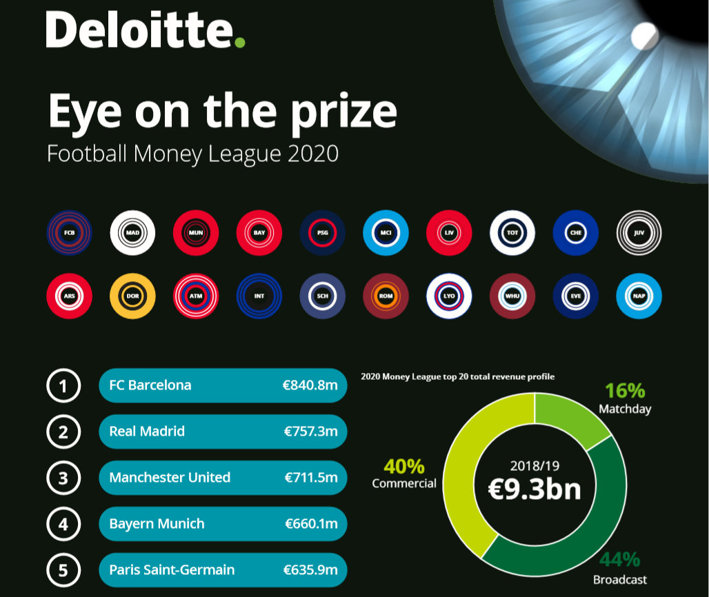 格雷泽为曼联带多少债务,曼联是怎样摊上格雷泽的