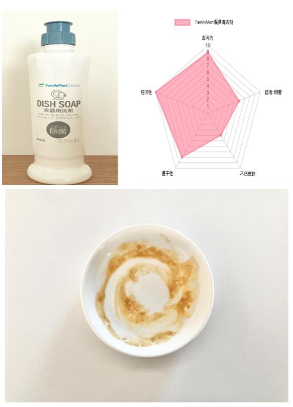 世界上最好用的洗洁精 (洗洁精测评哪款洗洁精好用)