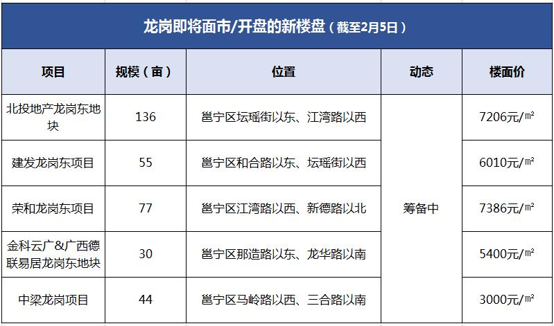 龙岗房价为什么那么低,为什么龙岗房价那么低