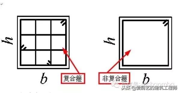 钢筋工程验收规范零基础学习,钢筋施工问题及解答