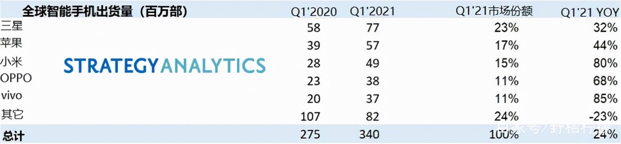 三星暗讽苹果,三星评价苹果13