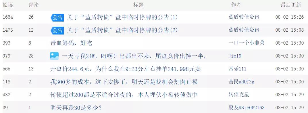 创业板三年亏损股票,创业板连续3年亏损