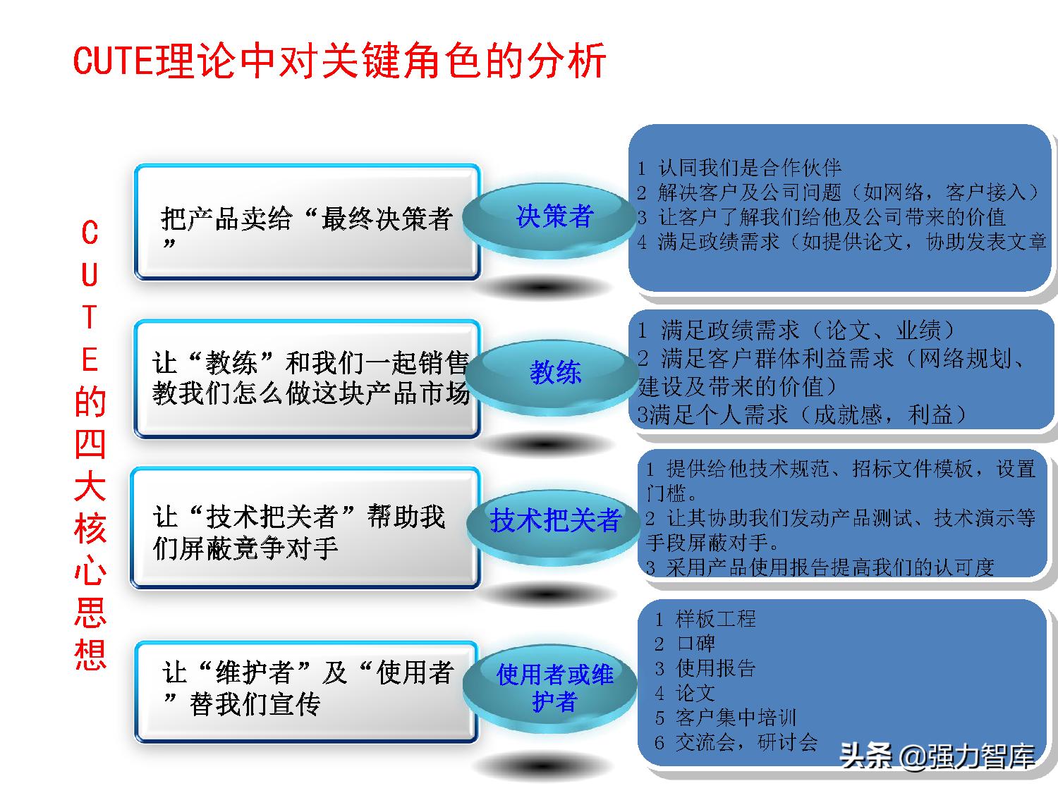 写字楼大客户营销策划方案,大客户营销管理书籍
