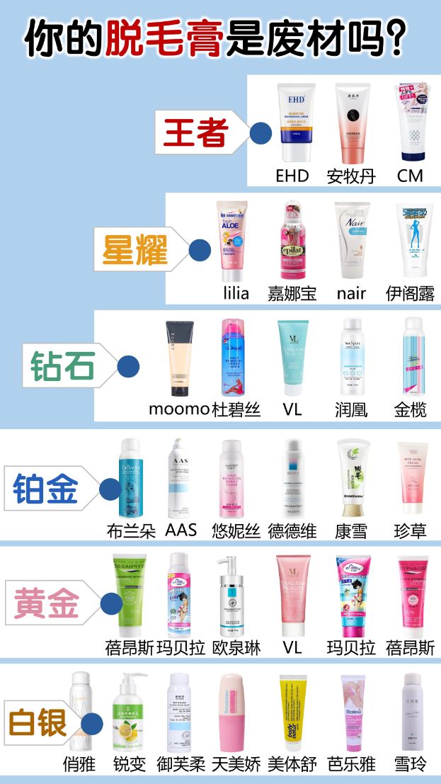 脱毛膏推荐测评红榜,脱毛膏推荐学生