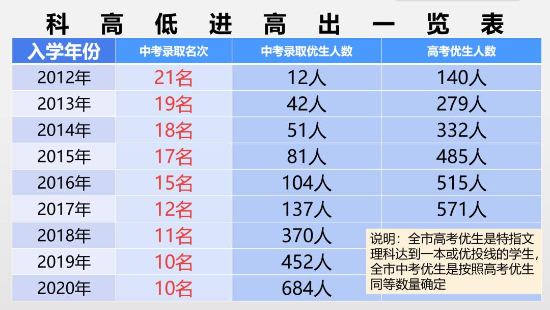 创办9年跻身深圳高中“十强”，科高做对了什么？