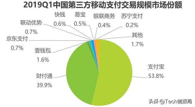 支付宝等第三方支付平台的优缺点,支付宝作为第三方支付平台的优势