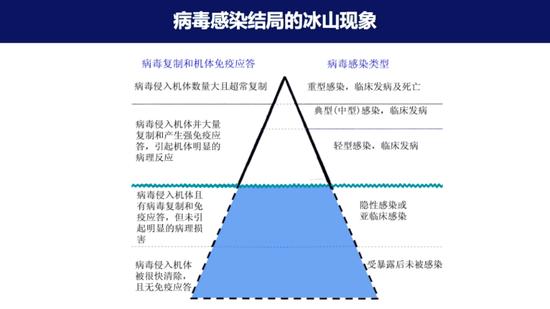 援鄂医生采访视频,援鄂医生感染新冠
