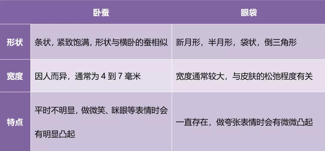 你的黑眼圈是哪种,你的黑眼圈怎么形成的