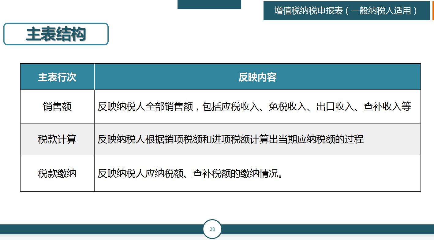申报税务简单吗,申报纳税是网上可以操作吗