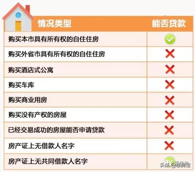 实用|好不容易买套房，被公积金问题搞的头疼？上海公积金大全