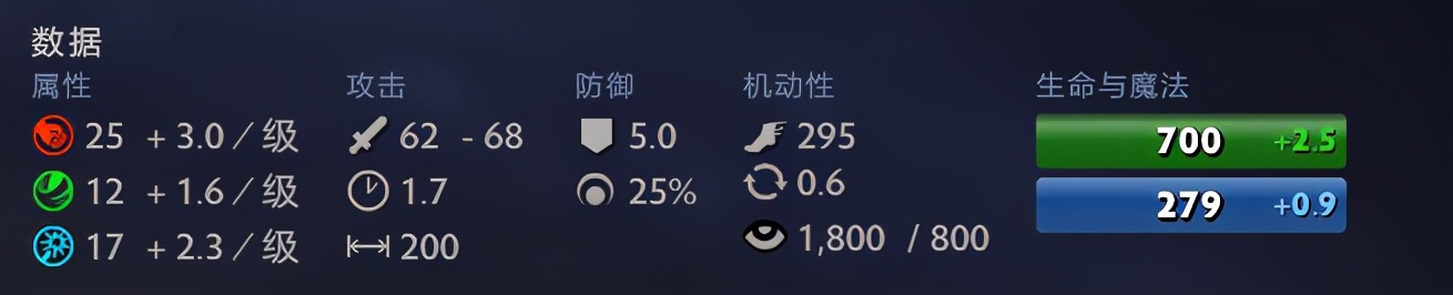 我即是深渊！——7.29版本孽主攻略