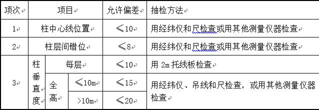填充墙砌筑工程质量技术交底,填充墙砖砌筑施工技术交底