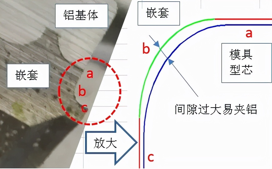 多曲面铝件冲压成型模具,压铸件设计案例