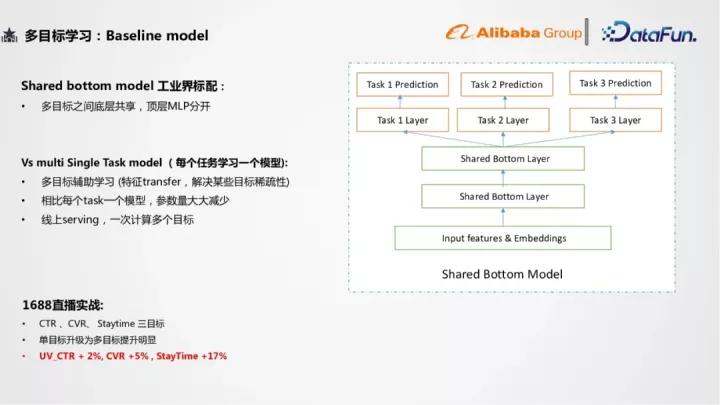 阿里1688平台报价,阿里1688运营直播