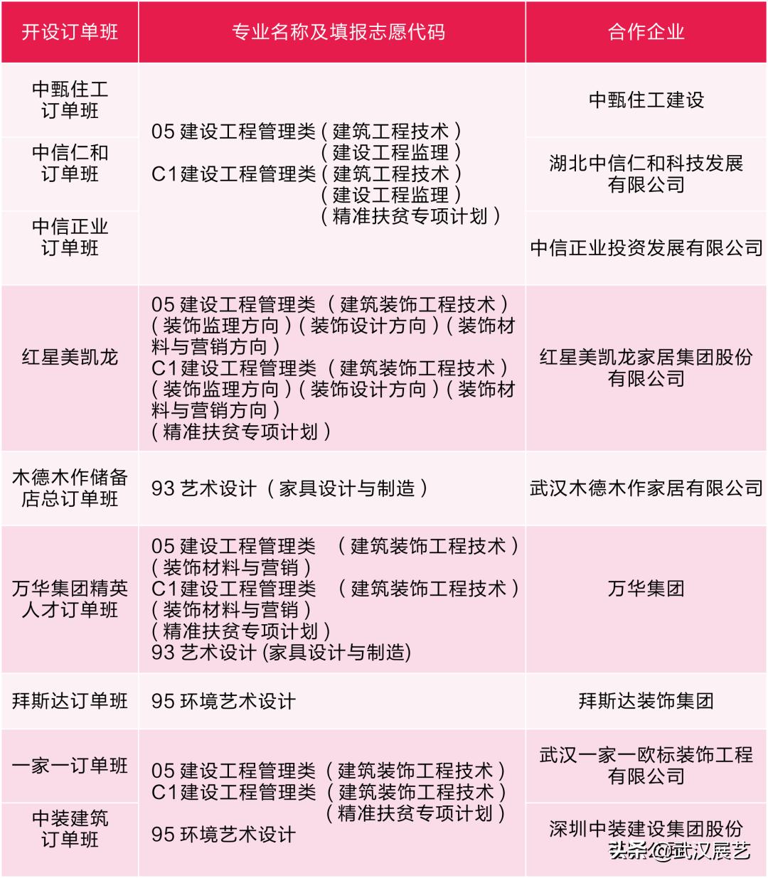 毕业直通名企，成就高精尖技能人才！湖北交院特色订单班介绍