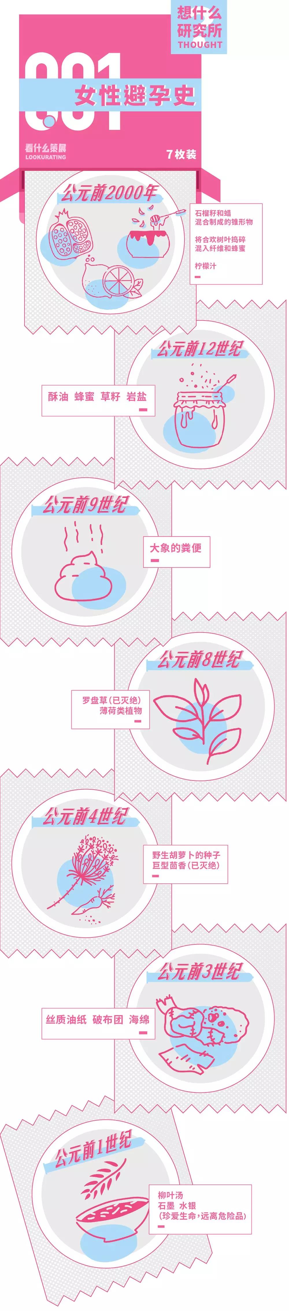 关于避孕套的几个问题,咨询一下关于避孕套的问题