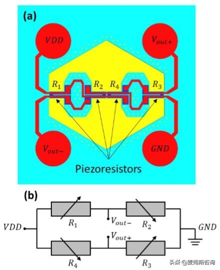 mems压力传感器小巧玲珑,mems电容式压力芯片中国专利