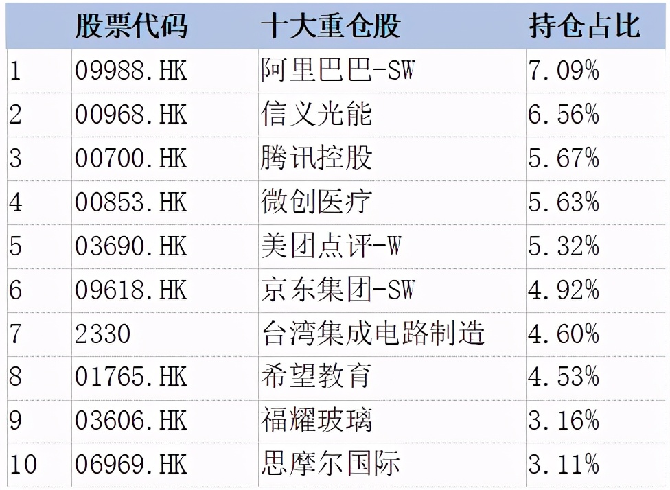 基金是多买几个好还是买一个就行,买一只基金好还是多只基金好