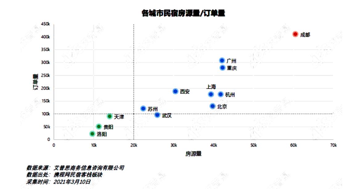 民宿如何做才能盈利,4线城市经营民宿怎样做最赚钱