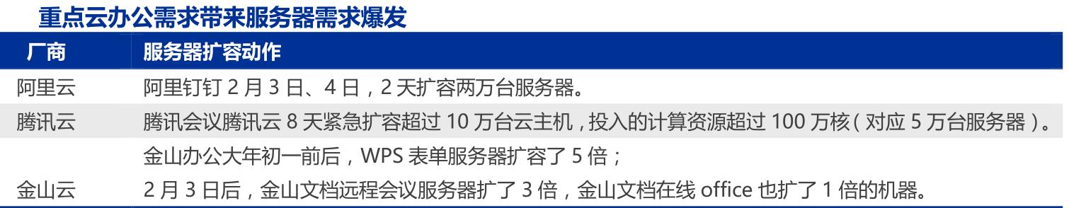 云计算低位龙头股,云计算概念龙头股票2018