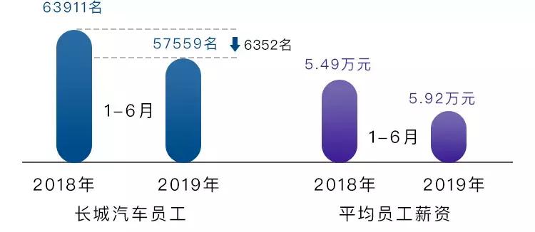 长城8月业绩,长城2023年全年业绩