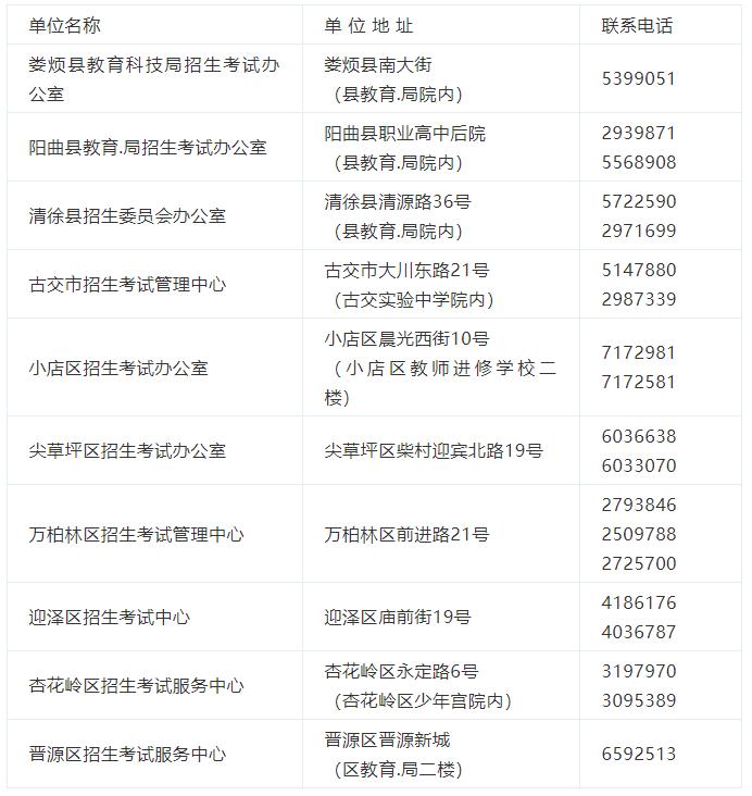 太原市中考报名需要什么手续,太原中考报名最新规定