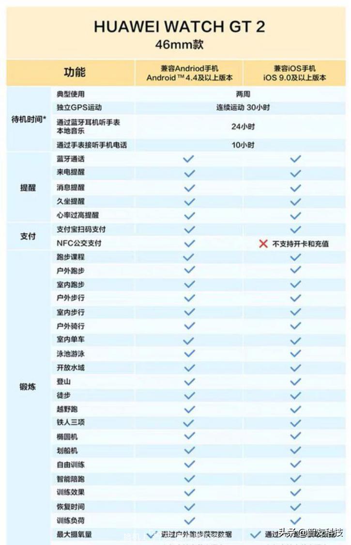 华为watch2续航,华为watchgtrunner智能手表