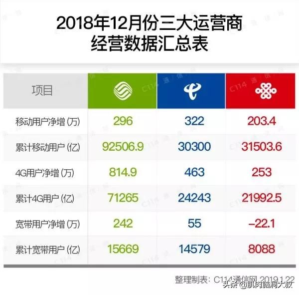 手机157、188、170...开头的用户注意！这项福利你们将无法享受！
