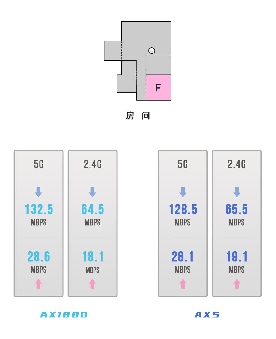 redmi路由器ax3000和ax1800哪个好,redmiax6和小米ax1800价格一样