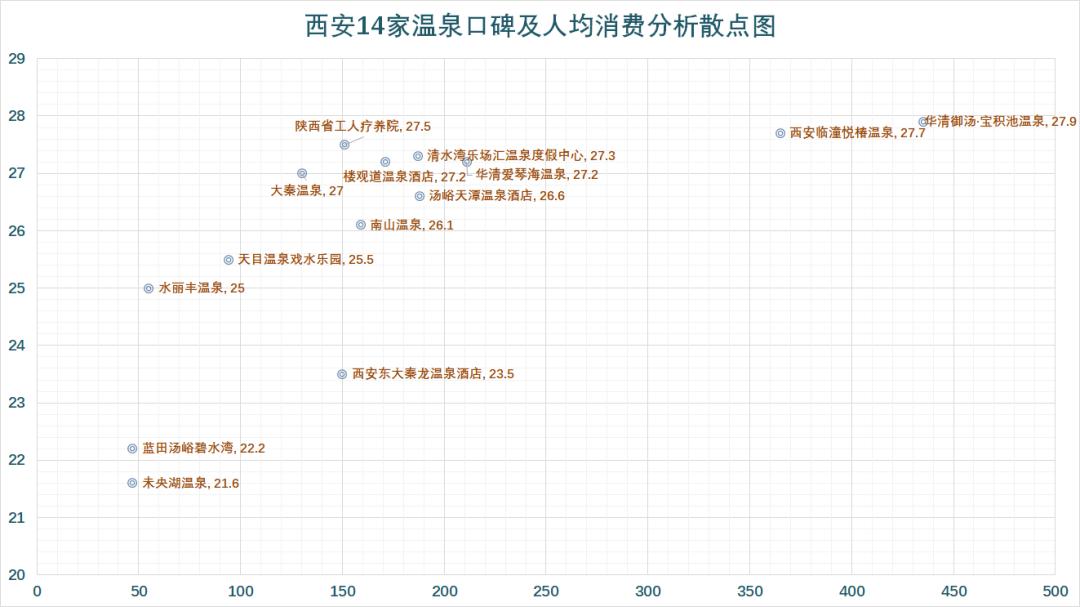 西安日式温泉推荐,西安温泉推荐只泡温泉不住宿