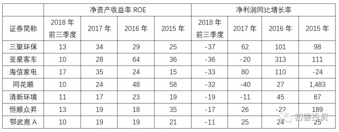 如何从财务指标找好公司,roe指标好的a股
