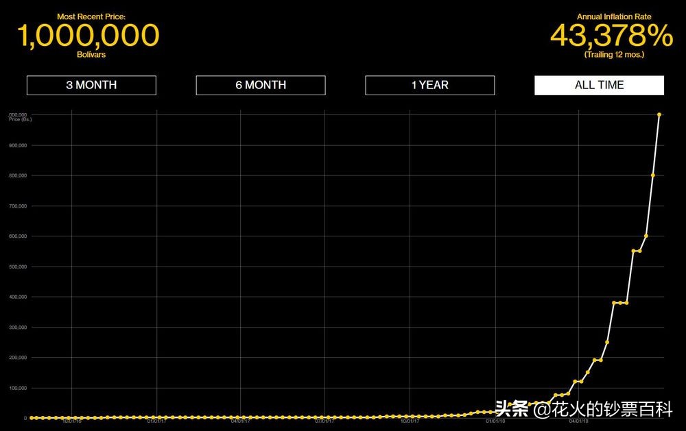 委内瑞拉恶性通胀纪录,委内瑞拉新版纸币100万