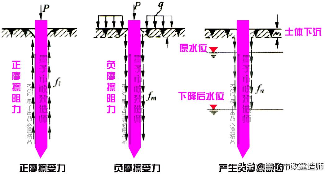 一建钻孔灌注桩施工质量控制要点,灌注桩施工质量通病