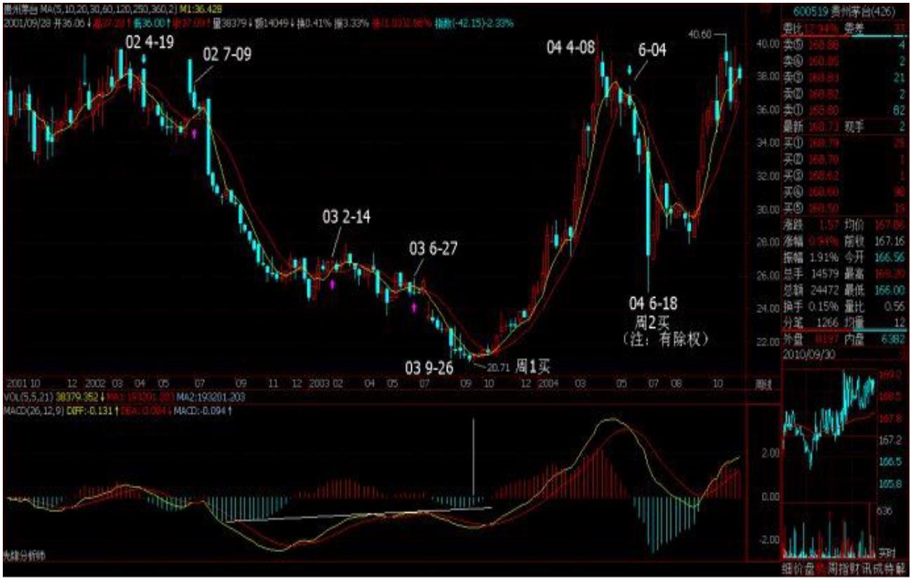 缠论原文41讲,缠论白酒最新分析