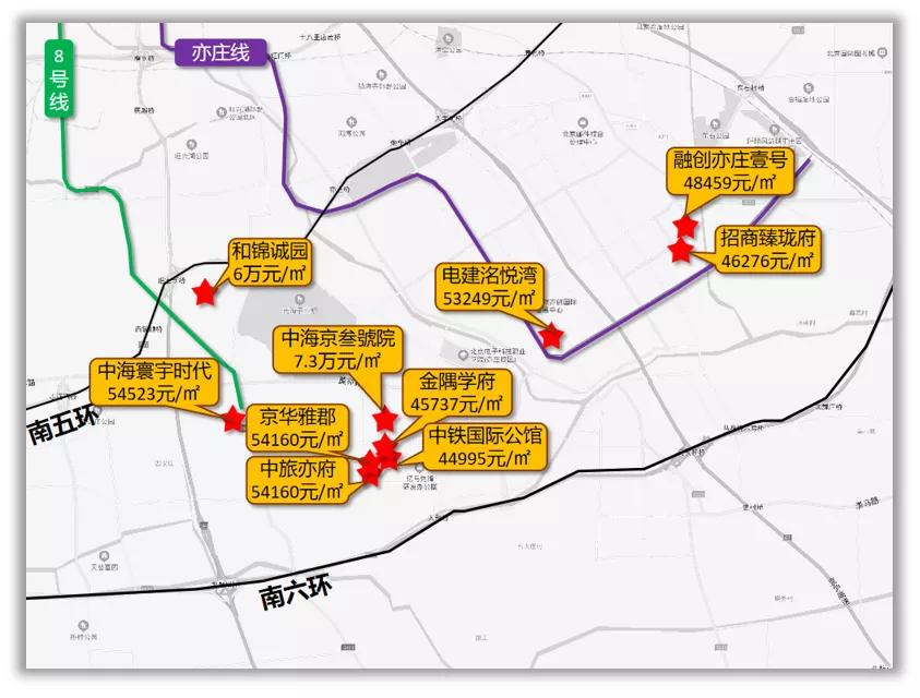 亦庄迎来7万+,房山4万+将成为最低,刚需客要抓紧了