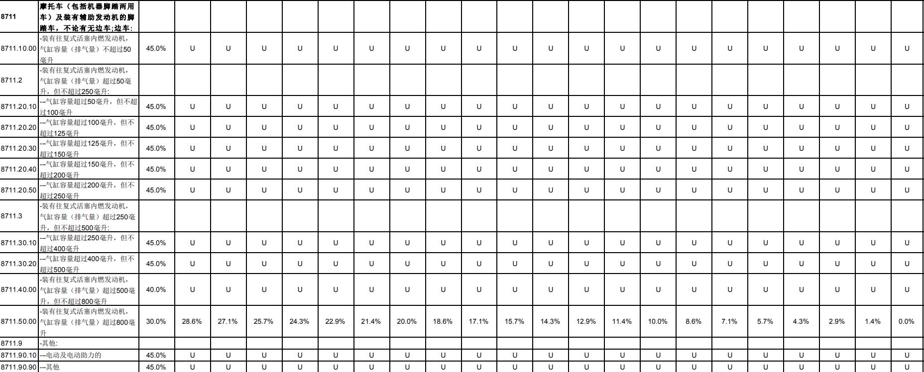 日本加入RCEP，你的机车梦能搭上顺风车吗？