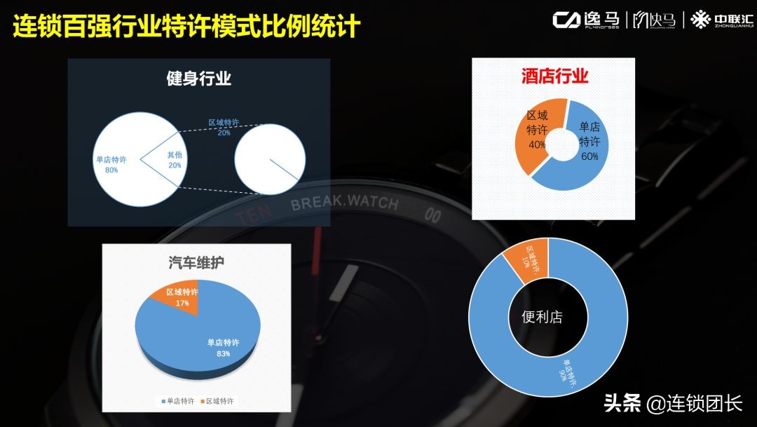 招商加盟是不是都不靠谱,解决招商加盟的痛点
