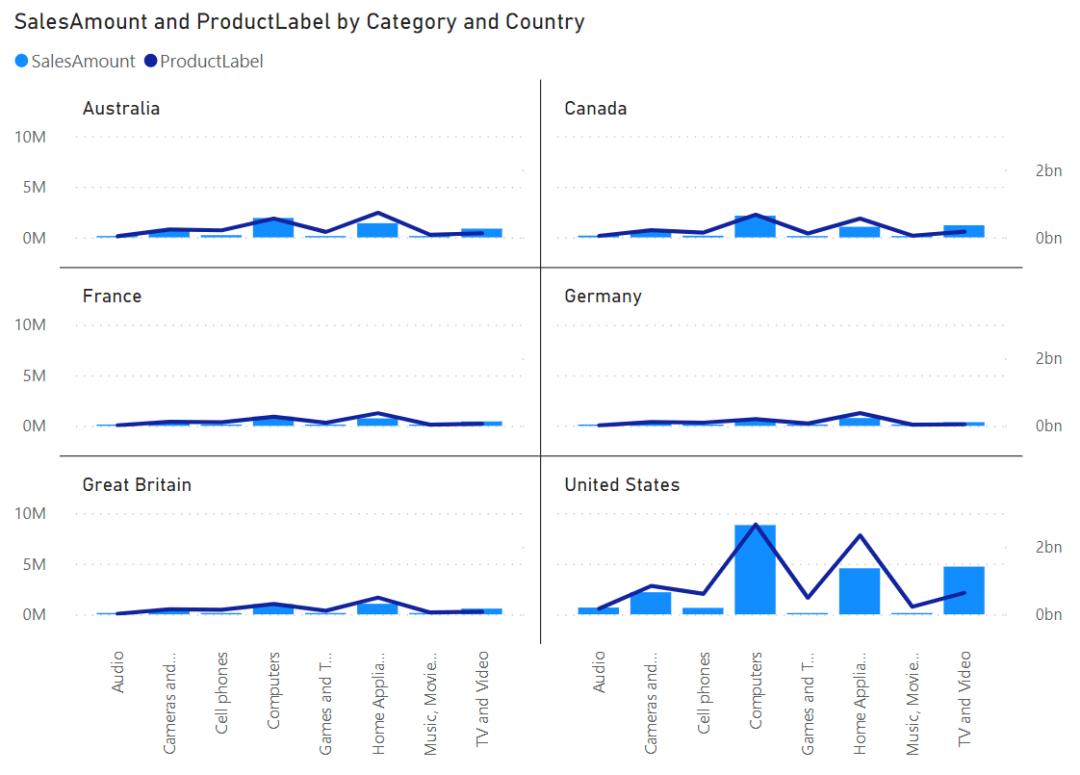 powerbi如何下载2022版本,powerbi2024年2月